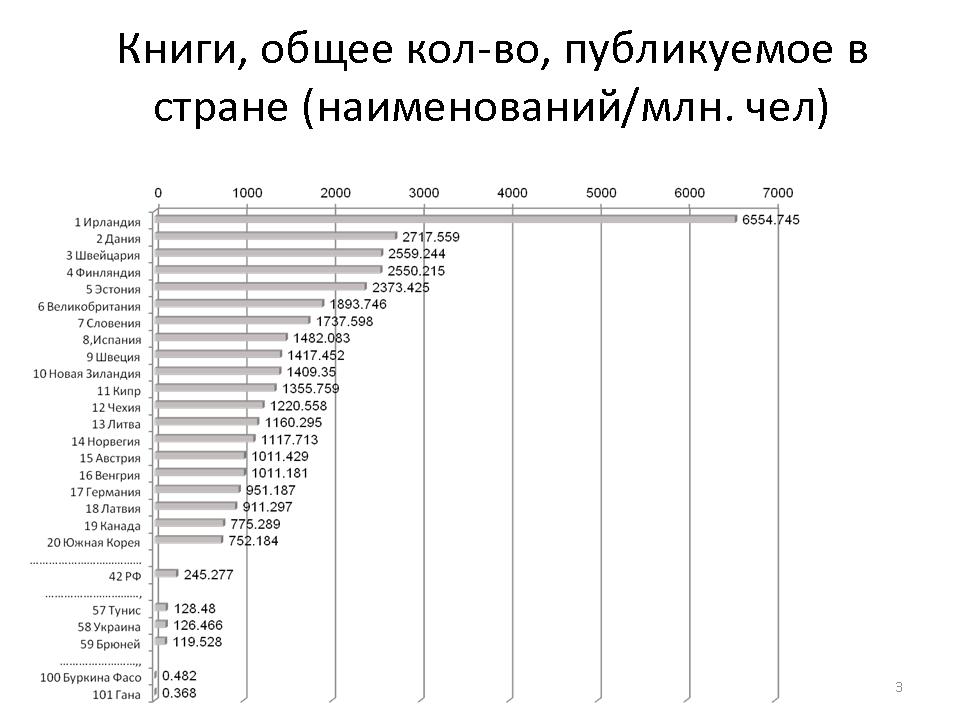 Слайд 3 Слайд 3