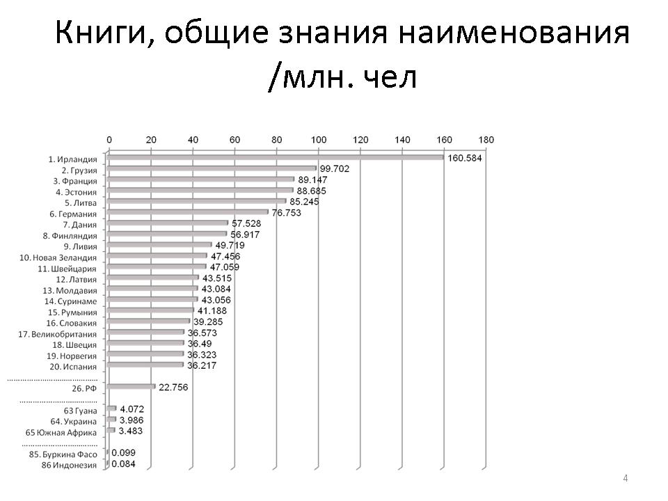 Слайд 4 Слайд 4
