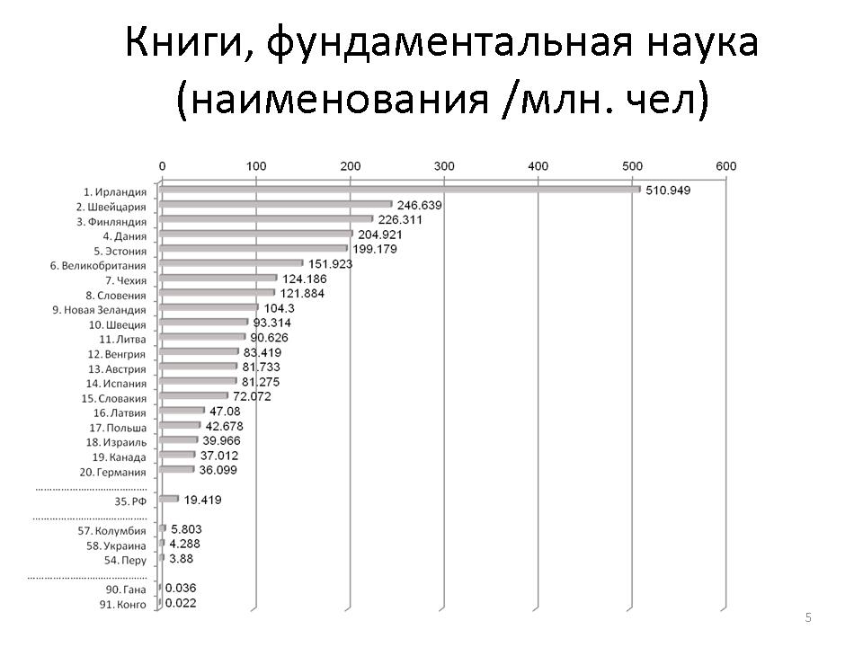 Слайд 5 Слайд 5