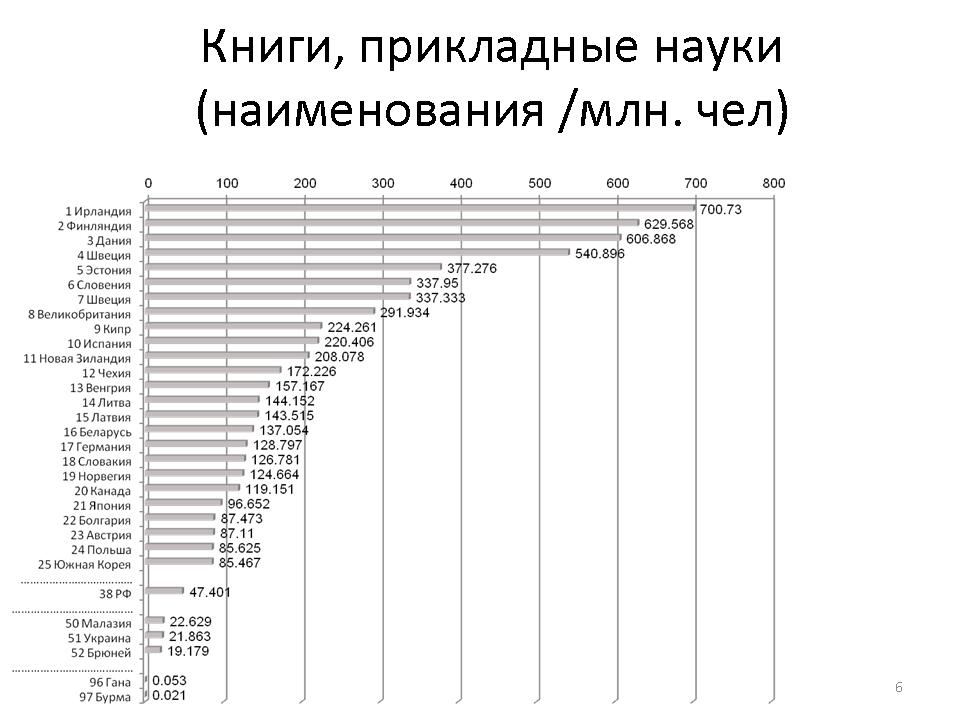 Слайд 6 Слайд 6