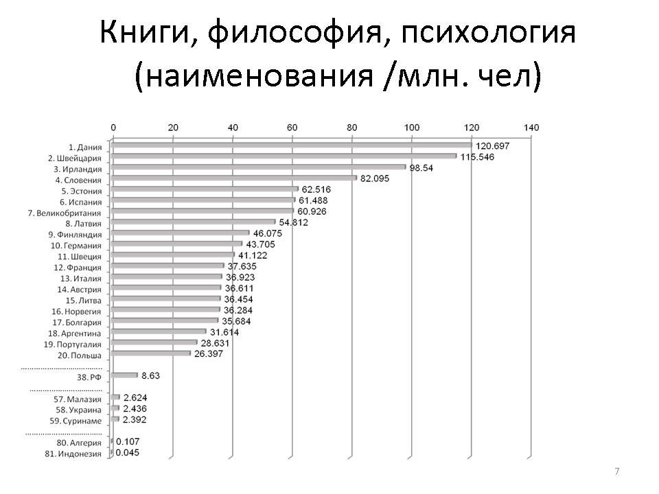 Слайд 7 Слайд 7