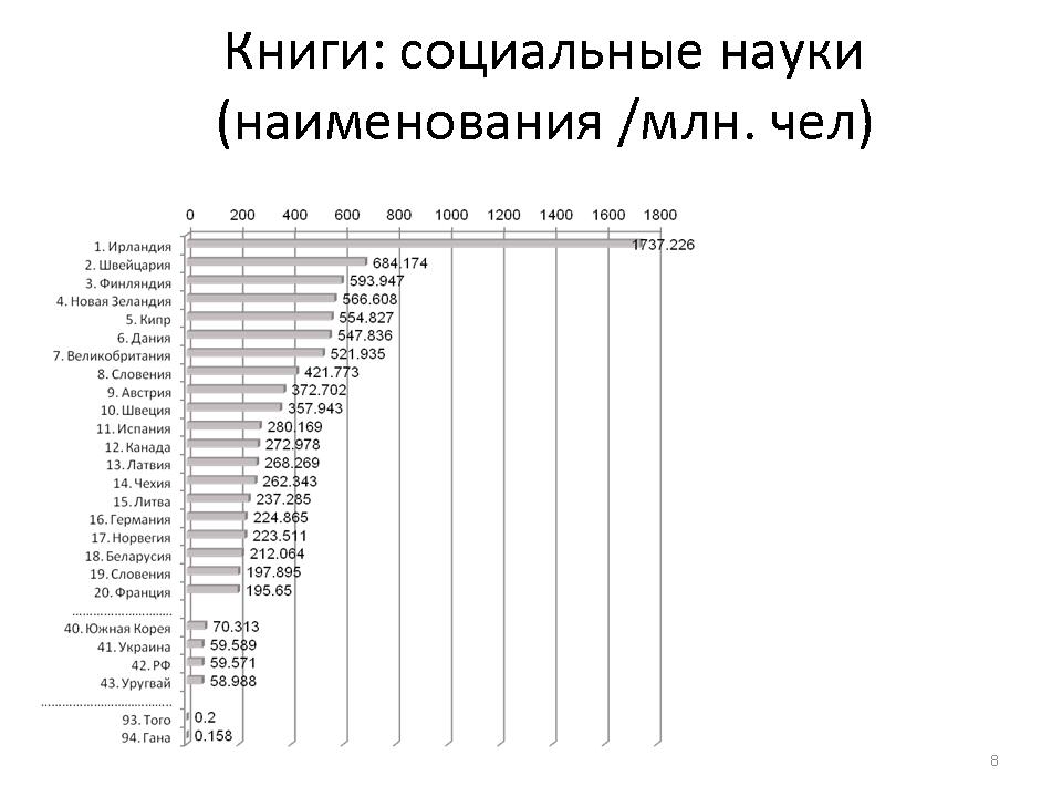 Слайд 8 Слайд 8