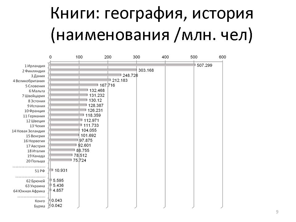 Слайд 9 Слайд 9