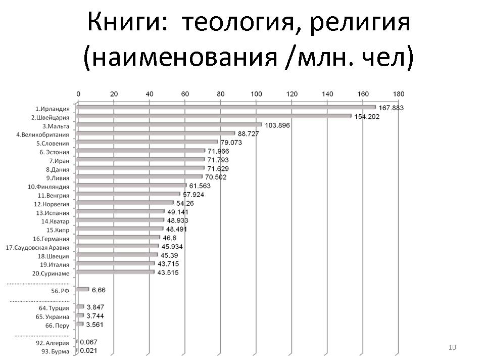 Слайд 10 Слайд 10