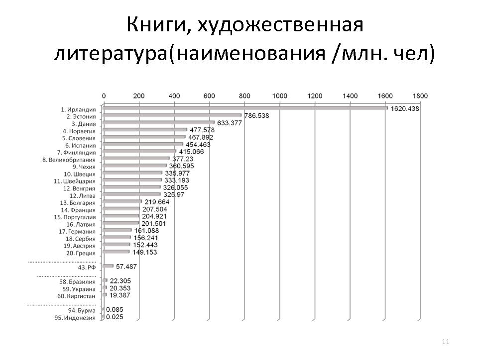 Слайд 11 Слайд 11